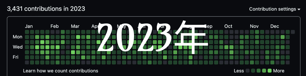2023